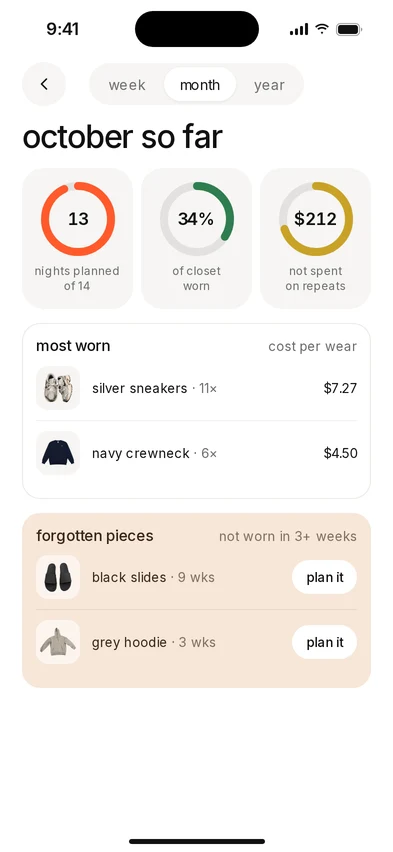 progress rings for nights planned, closet worn and money not spent